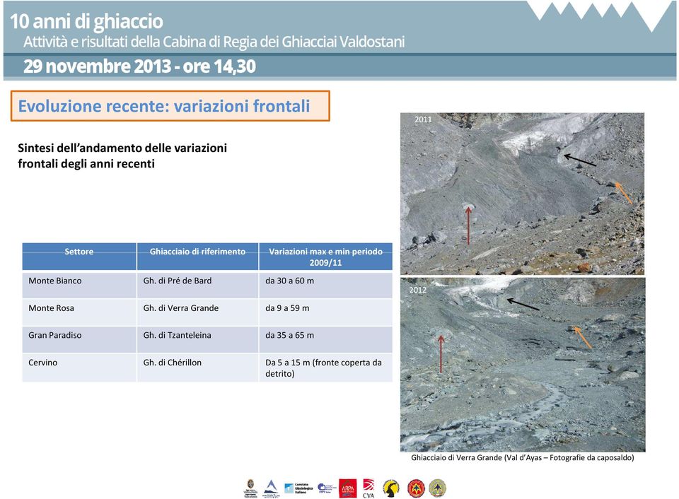 di Pré de Bard da 30 a 60 m Monte Rosa Gh. di VerraGrande da 9 a59 m Gran Paradiso Gh.