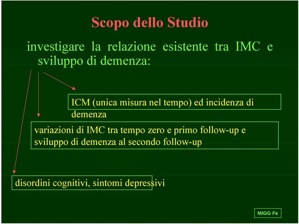 demenza variazioni di IMC tra tempo zero e primo follow-up e