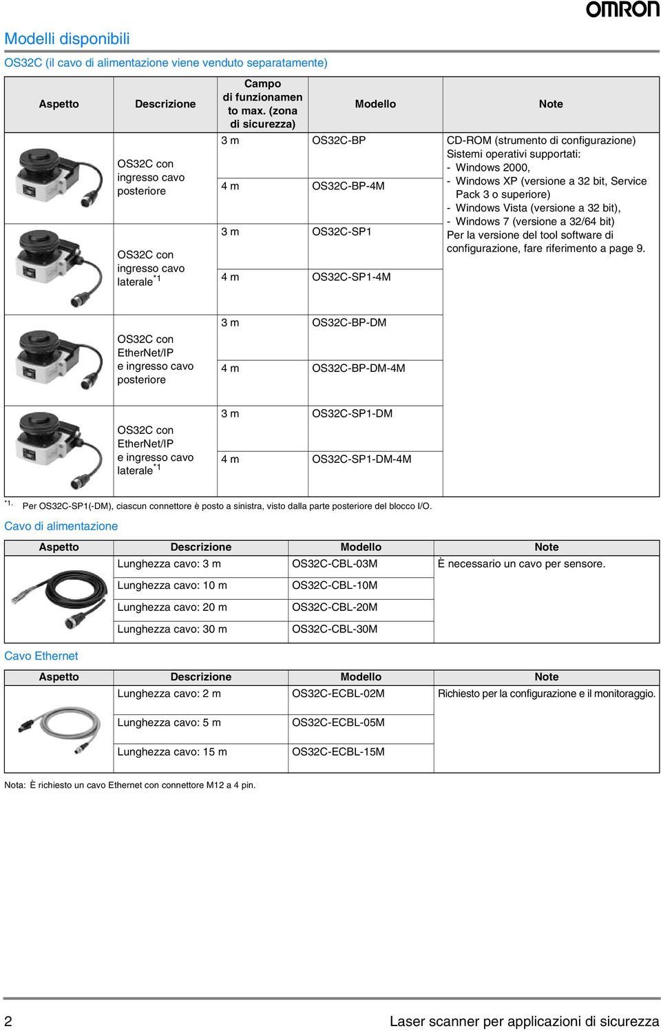 superiore) - Windows Vista (versione a 32 bit), - Windows 7 (versione a 32/64 bit) 3 m OS32C-SP1 Per la versione del tool software di configurazione, fare riferimento a page 9.