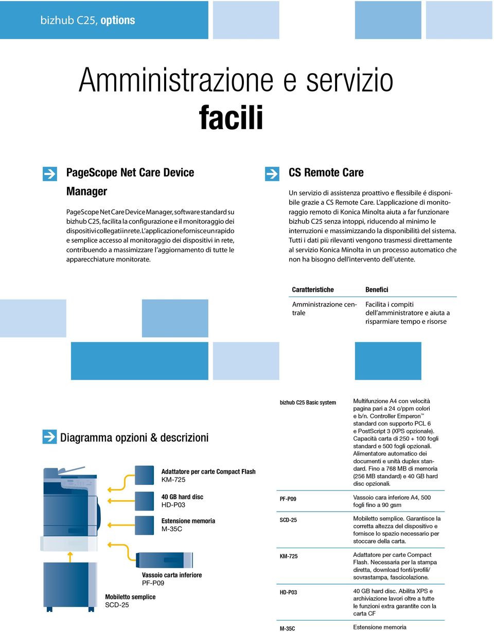 L applicazione fornisce un rapido e semplice accesso al monitoraggio dei dispositivi in rete, contribuendo a massimizzare l aggiornamento di tutte le apparecchiature monitorate.