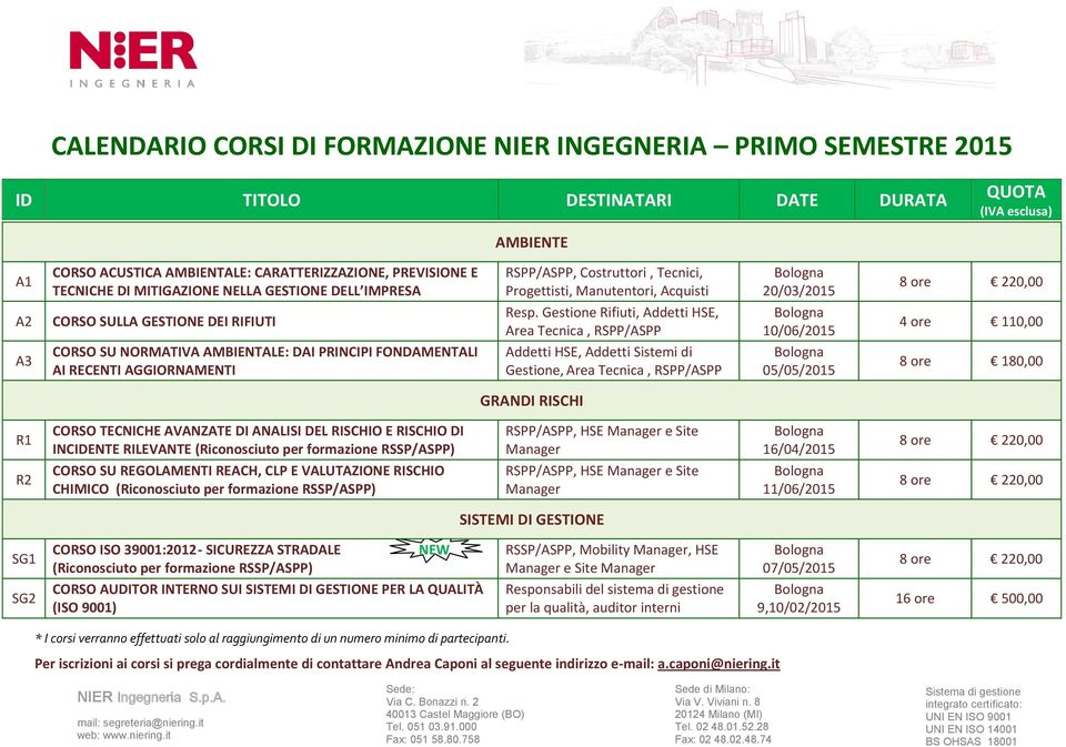 Progettisti, Manutentori, Acquisti Resp.