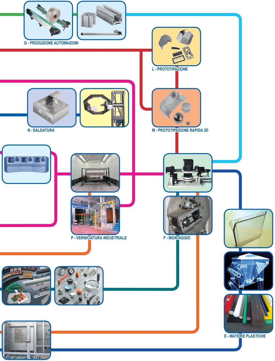 PROTOTIPAZIONE RAPIDA 3D P -