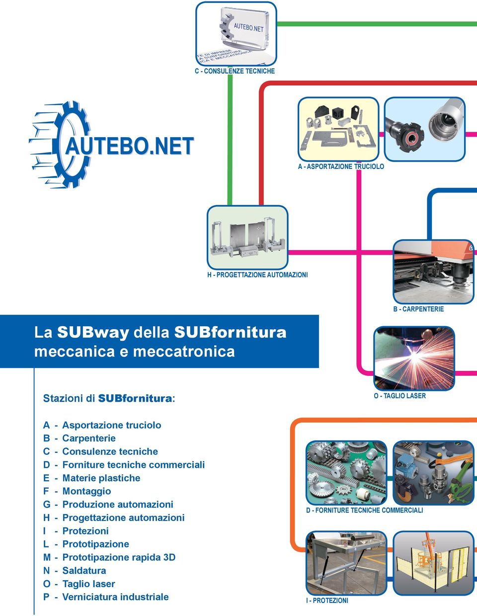 Consulenze tecniche Forniture tecniche commerciali Materie plastiche Montaggio Produzione automazioni Progettazione automazioni