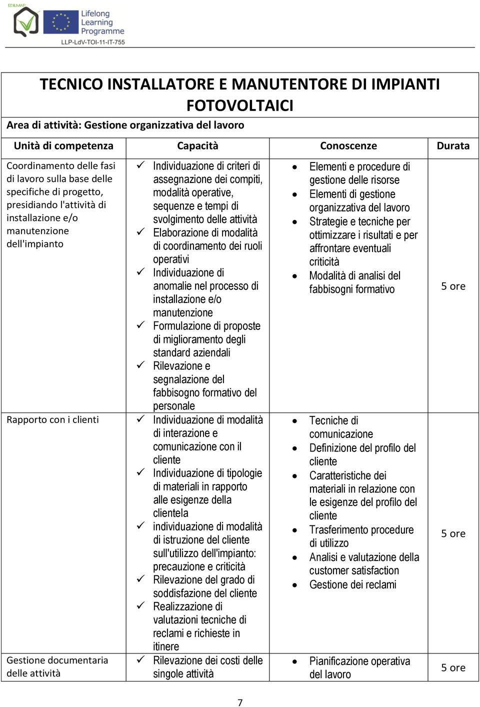 sequenze e tempi di svolgimento delle attività Elaborazione di modalità di coordinamento dei ruoli operativi Individuazione di anomalie nel processo di installazione e/o manutenzione Formulazione di