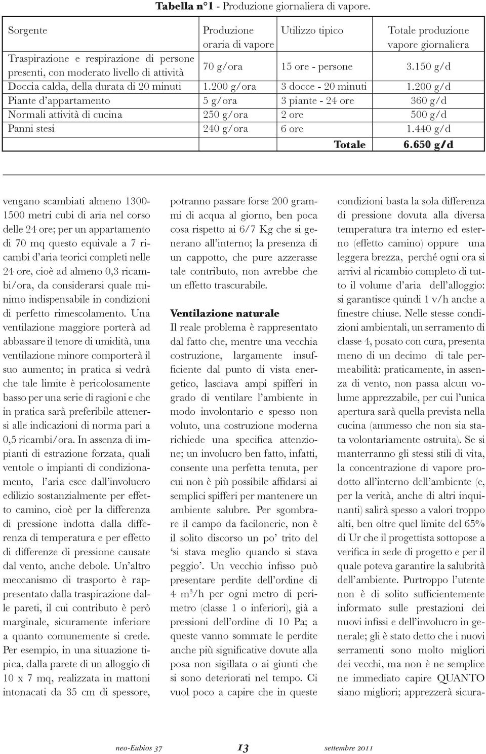 70 g/or 1.200 g/or 5 g/or 250 g/or 240 g/or Utilizzo tipico 15 ore - persone 3 docce - 20 minuti 3 pinte - 24 ore 2 ore 6 ore Totle Totle produzione vpore giornlier 3.150 g/d 1.