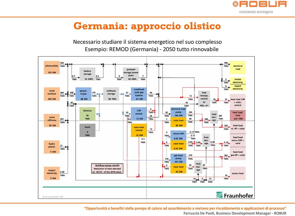 energetico nel suo complesso