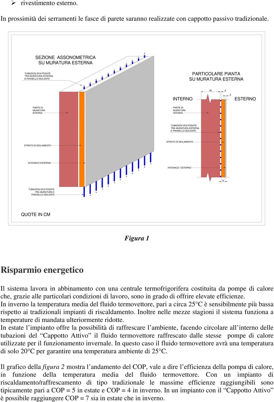 DI MURATURA INTERNA TUBAZIONI Ø16 POSATE TRA MURATURA ESTERNA E PANNELLO ISOLANTE STRATO DI ISOLAMENTO STRATO DI ISOLAMENTO INTONACO ESTERNO INTONACO ESTERNO 6 TUBAZIONI Ø16 POSATE TRA MURATURA E