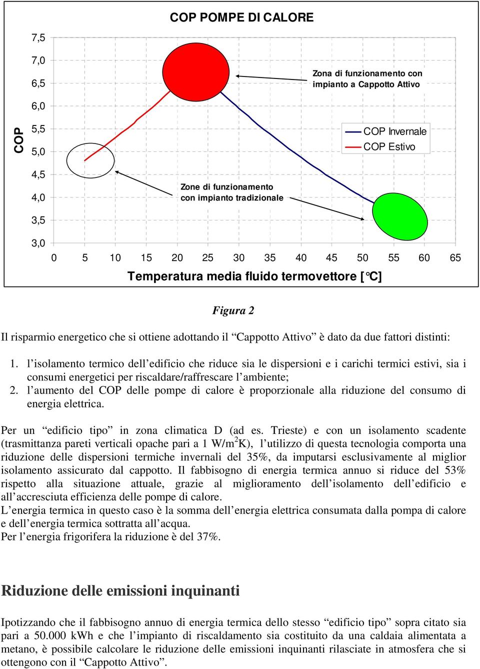 l isolamento termico dell edificio che riduce sia le dispersioni e i carichi termici estivi, sia i consumi energetici per riscaldare/raffrescare l ambiente; 2.