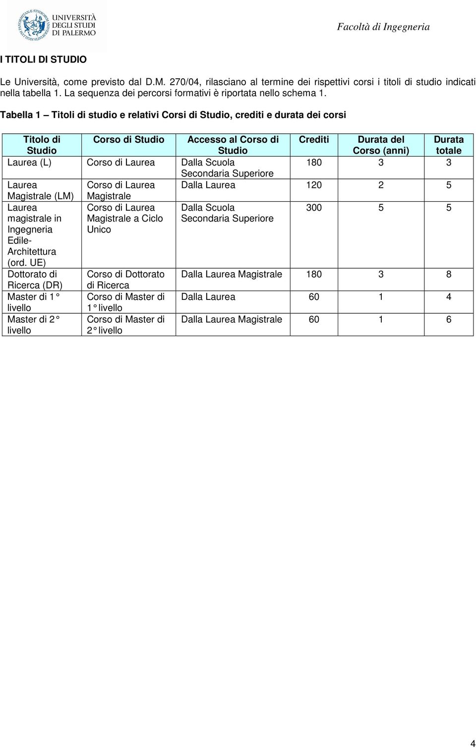 Tabella 1 Titoli di studio e relativi Corsi di Studio, crediti e durata dei corsi Titolo di Studio Corso di Studio Accesso al Corso di Studio Crediti Durata del Corso (anni) Durata totale Laurea (L)