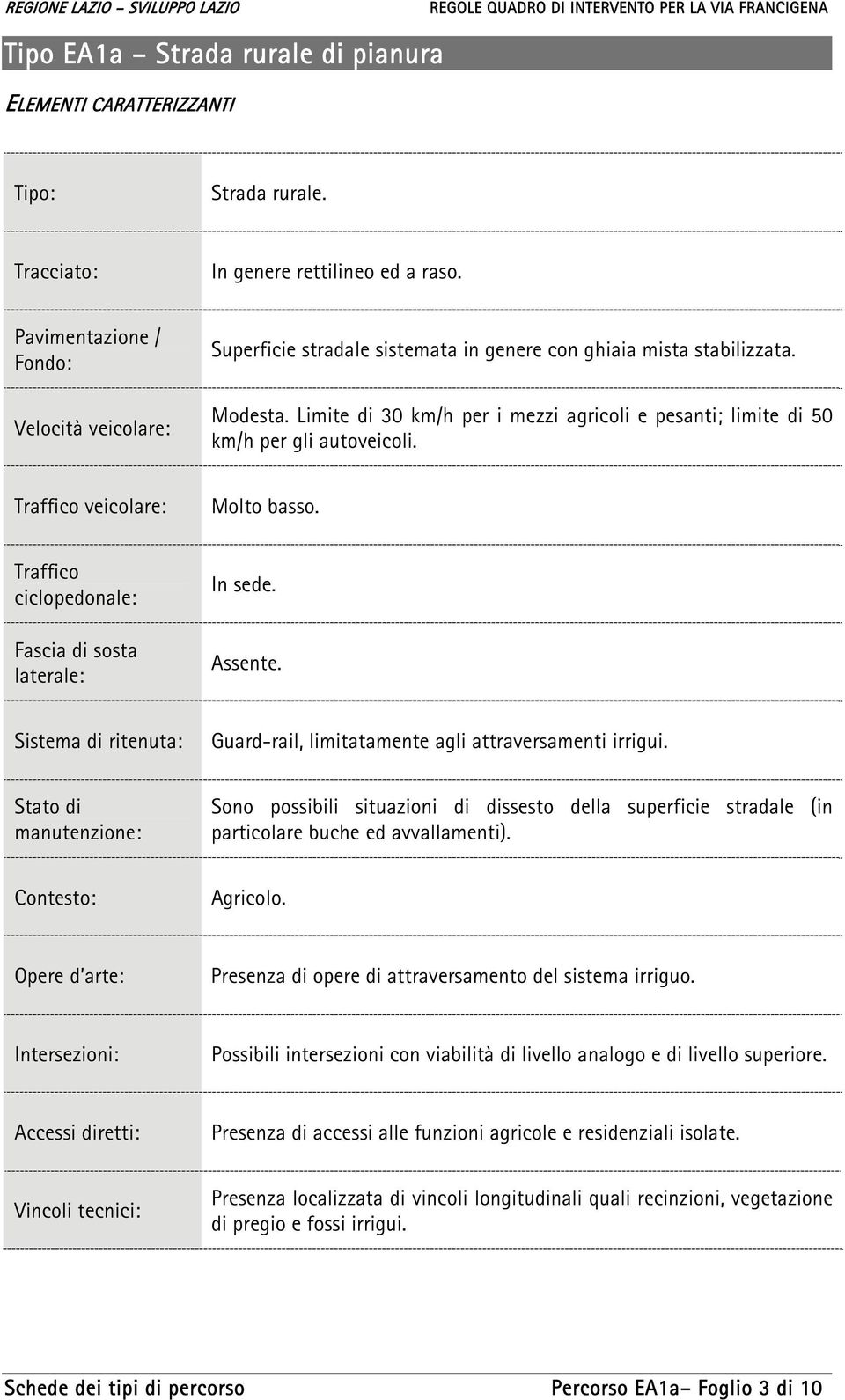 Limite di 30 km/h per i mezzi agricoli e pesanti; limite di 50 km/h per gli autoveicoli. Traffico veicolare: Molto basso. Traffico ciclopedonale: Fascia di sosta laterale: In sede. Assente.