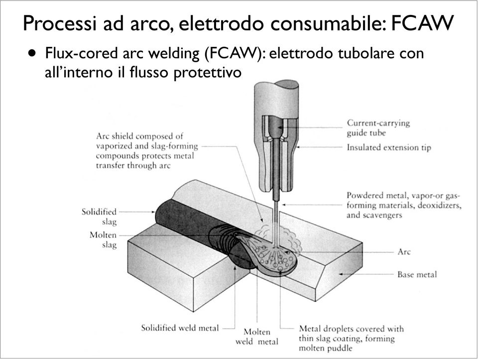 welding (FCAW): elettrodo