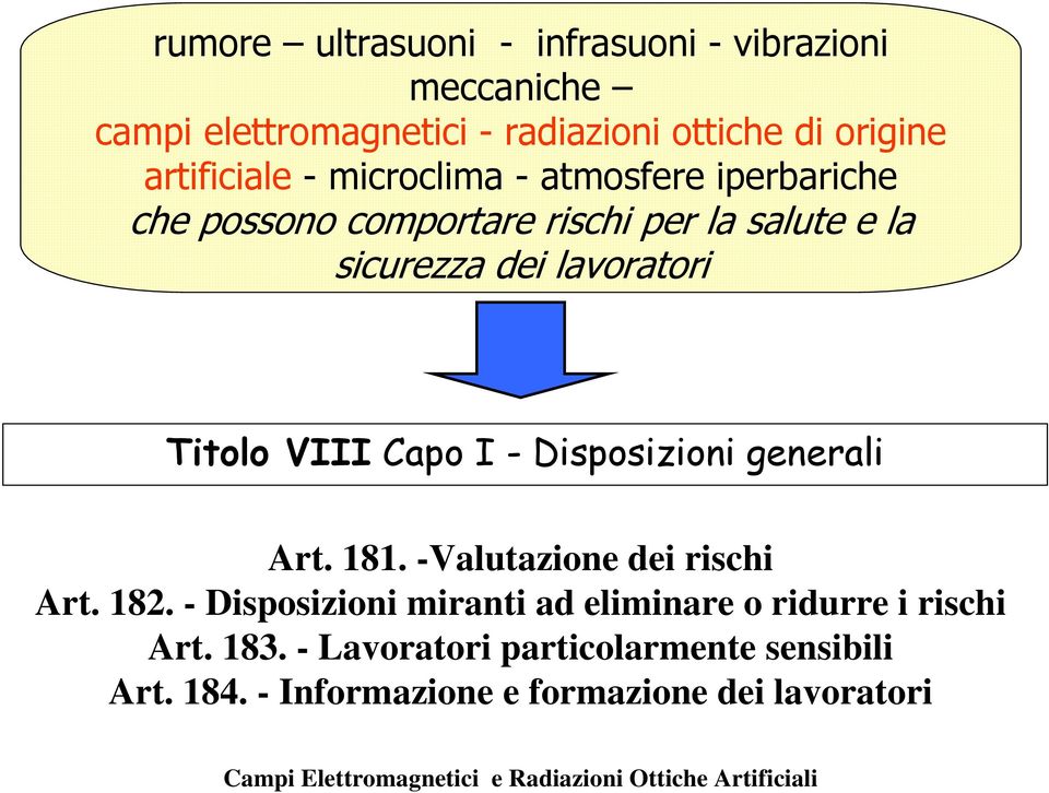 lavoratori Titolo VIII Capo I - Disposizioni generali Art. 181. -Valutazione dei rischi Art. 182.