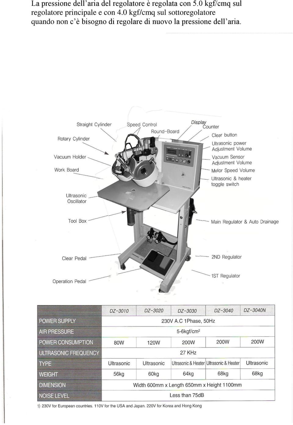 0 kgf/cmq sul regolatore principale e con 4.