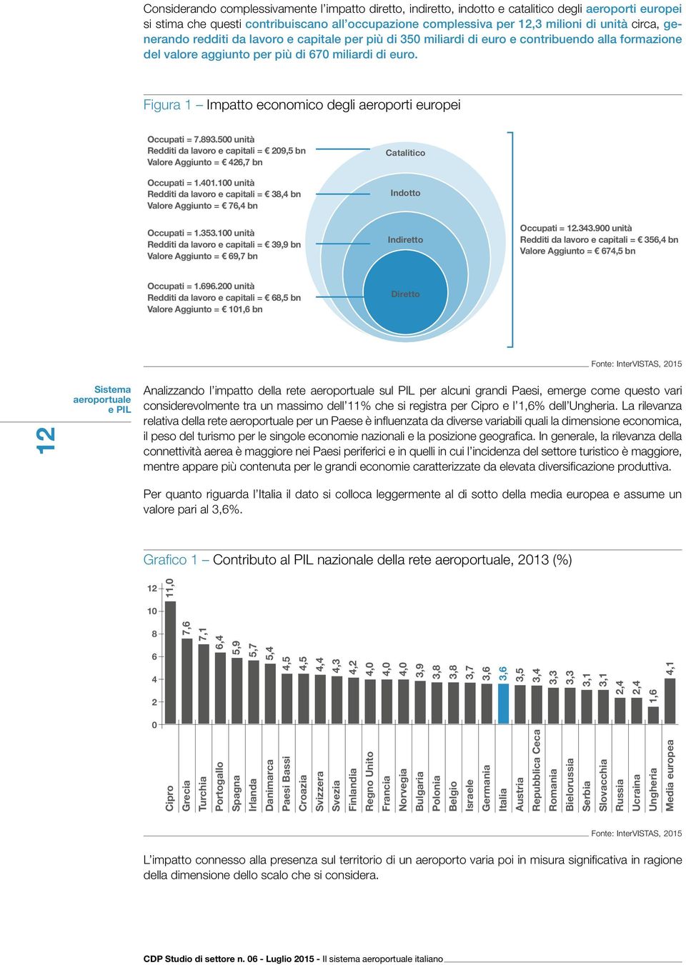 Figura 1 Impatto economico degli aeroporti europei Occupati = 7.893.500 unità Redditi da lavoro e capitali = 209,5 bn Valore Aggiunto = 426,7 bn Occupati = 1.401.