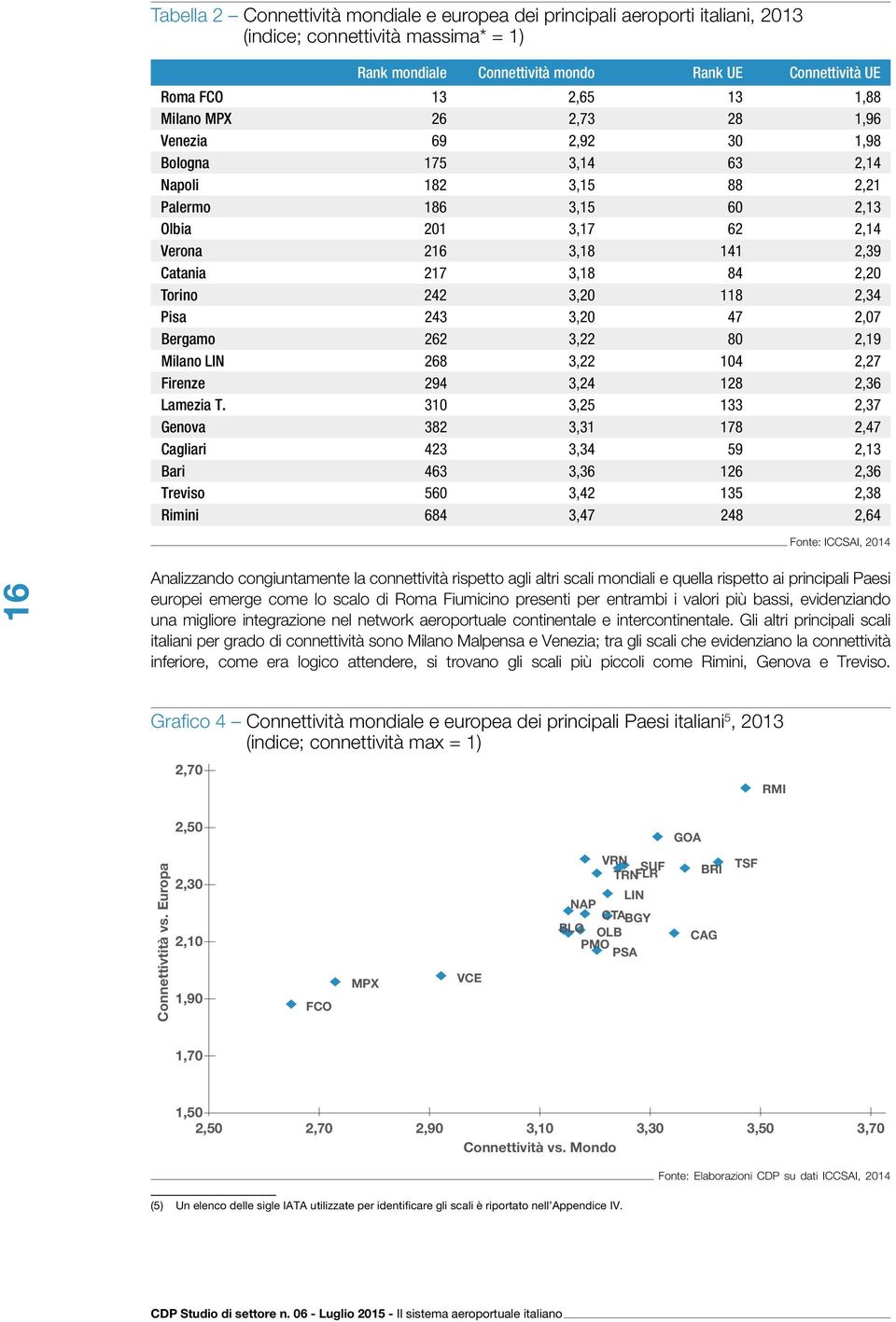 Torino 242 3,20 118 2,34 Pisa 243 3,20 47 2,07 Bergamo 262 3,22 80 2,19 Milano LIN 268 3,22 104 2,27 Firenze 294 3,24 128 2,36 Lamezia T.