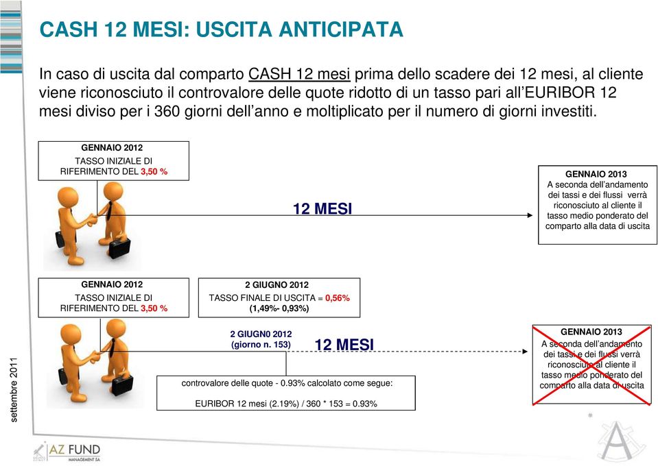 GENNAIO 2012 TASSO INIZIALE DI RIFERIMENTO DEL 3,50 % 12 MESI GENNAIO 2013 A seconda dell andamento dei tassi e dei flussi verrà riconosciuto al cliente il tasso medio ponderato del comparto alla