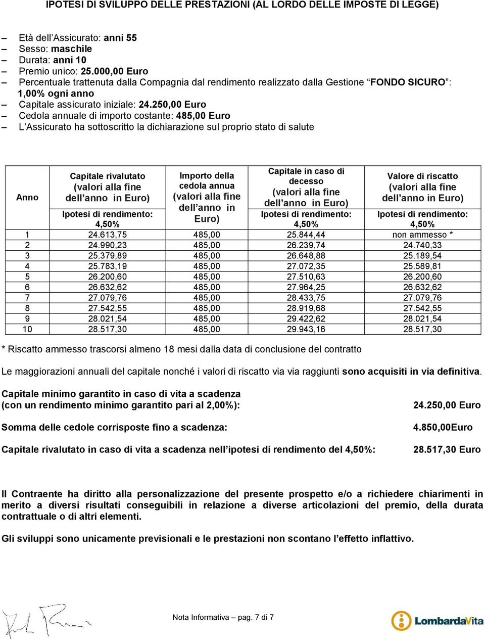 250,00 Euro Cedola annuale di importo costante: 485,00 Euro L Assicurato ha sottoscritto la dichiarazione sul proprio stato di salute Anno Capitale rivalutato dell anno in Euro) Ipotesi di