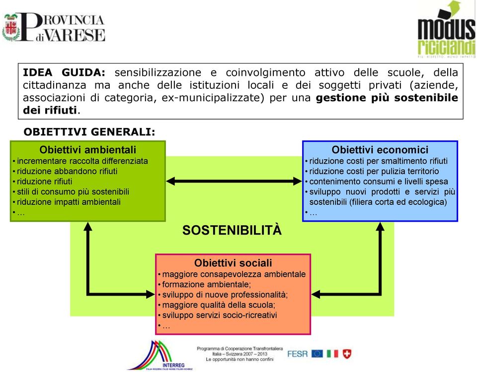 OBIETTIVI GENERALI: Obiettivi ambientali incrementare raccolta differenziata riduzione abbandono rifiuti riduzione rifiuti stili di consumo più sostenibili riduzione impatti ambientali SOSTENIBILITÀ