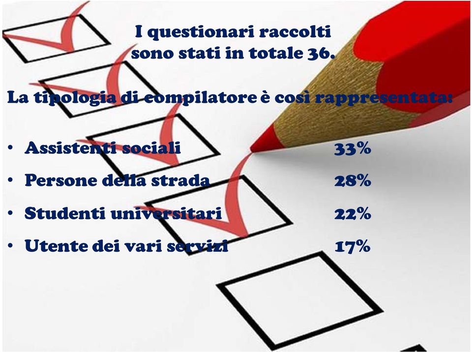 Assistenti sociali 33% Persone della strada 28%