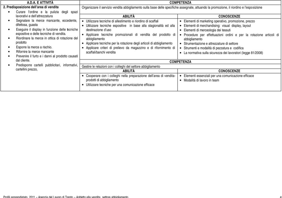 delle tecniche espositive e delle tecniche di vendita. Riordinare la merce in ottica di rotazione del prodotto Esporre la merce a rischio.