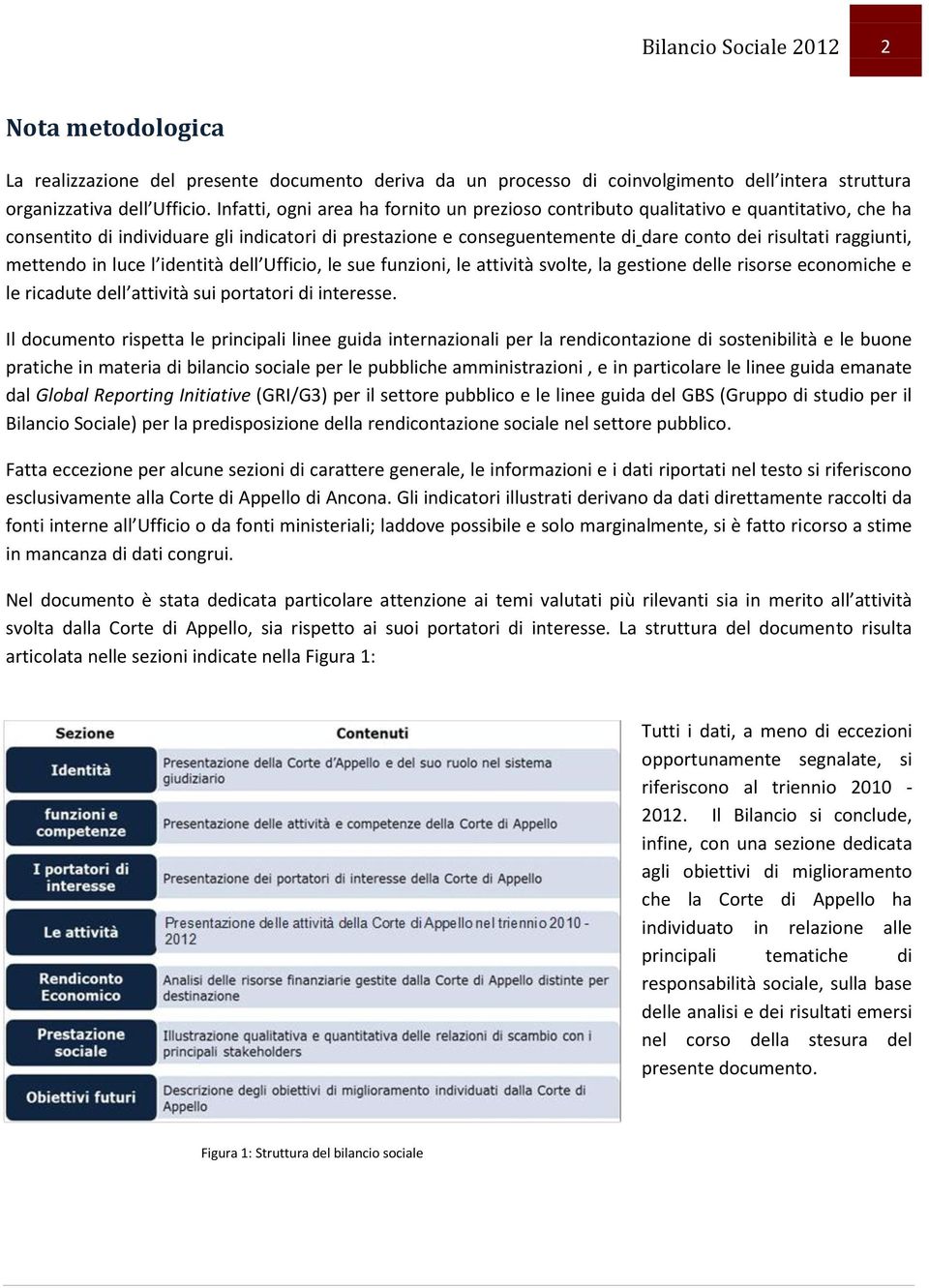 raggiunti, mettendo in luce l identità dell Ufficio, le sue funzioni, le attività svolte, la gestione delle risorse economiche e le ricadute dell attività sui portatori di interesse.