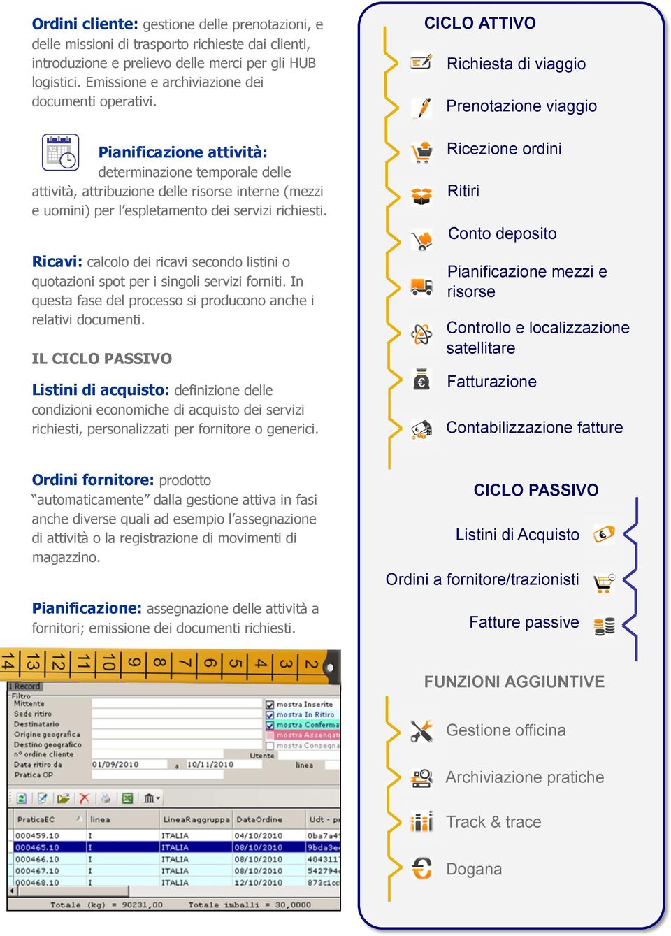 Pianificazione attività: determinazione temporale delle attività, attribuzione delle risorse interne (mezzi e uomini) per l espletamento dei servizi richiesti.