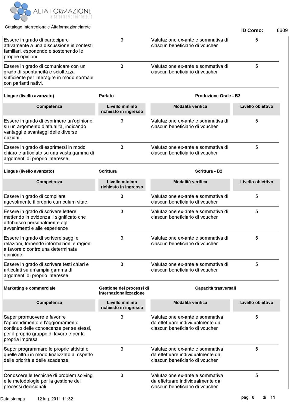 Lingue (livello avanzato) Parlato Produzione Orale B2 Essere in grado di esprimere un opinione su un argomento d attualità, indicando vantaggi e svantaggi delle diverse opzioni.