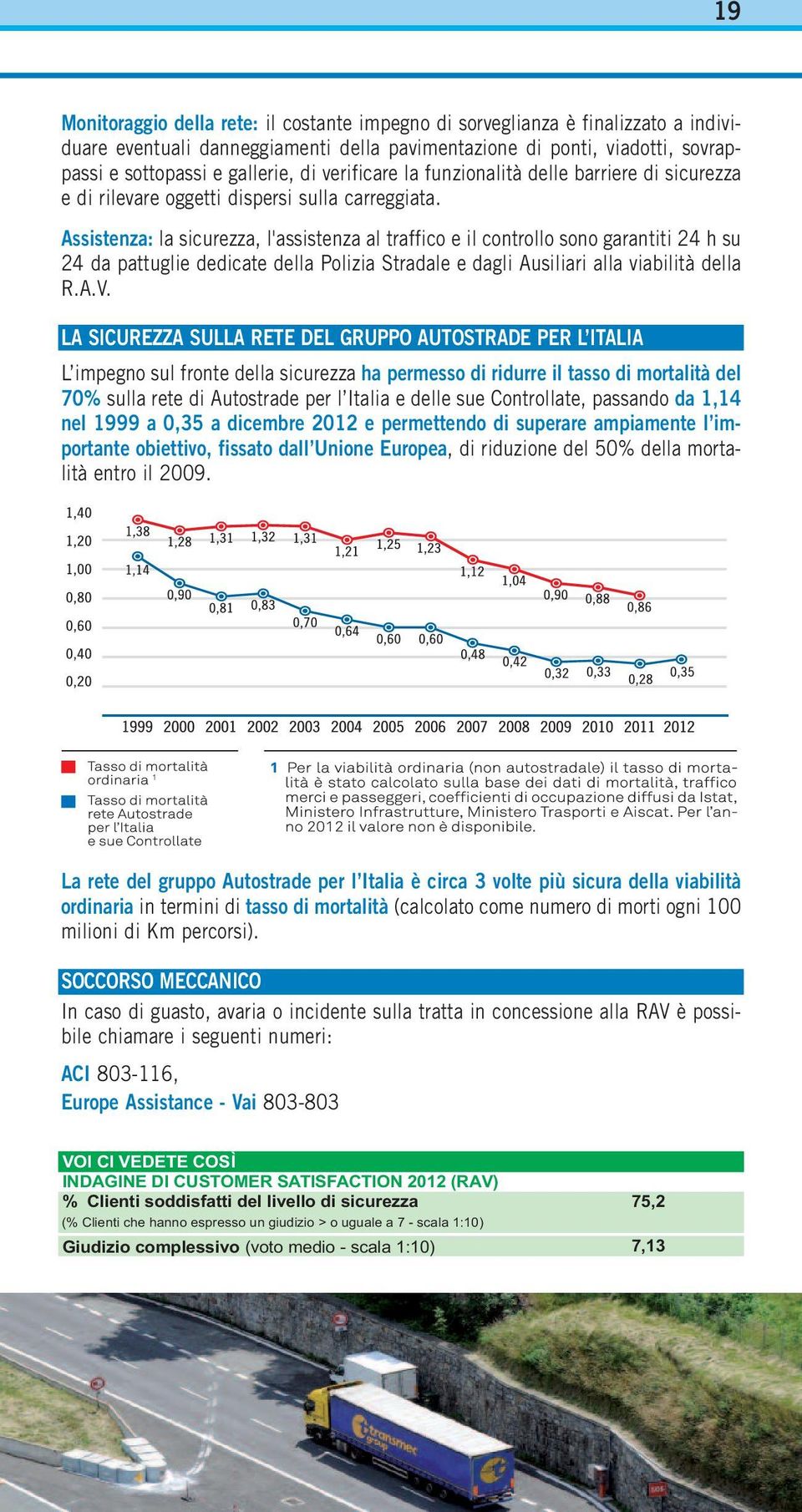 Assistenza: la sicurezza, l'assistenza al traffico e il controllo sono garantiti 24 h su 24 da pattuglie dedicate della Polizia Stradale e dagli Ausiliari alla viabilità della R.A.V.