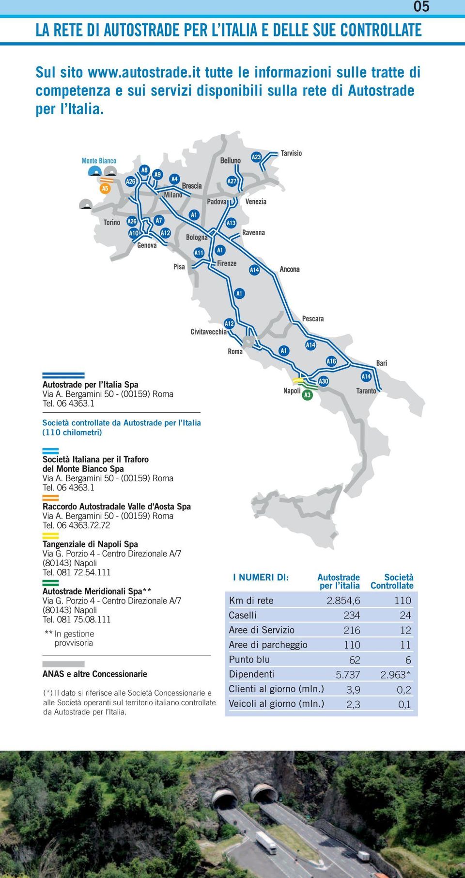 Società controllate da Autostrade per l Italia (110 chilometri) ** In gestione provvisoria ** (*) Il dato si riferisce alle