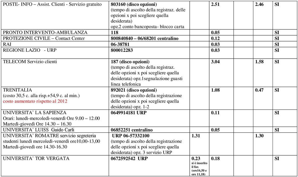 +54,9 c. al min.) costo aumentato rispetto al 2012 UNIVERSITA LA SAPIENZA Orari: lunedì-mercoledì-venerdì Ore 9.00 12.00 Martedì-giovedì Ore 14.30 16.30 187 (disco opzioni) desiderata) opz.