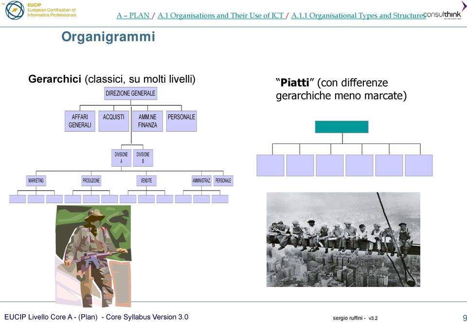 1 Organisational Types and Structures Gerarchici (classici, su molti livelli)