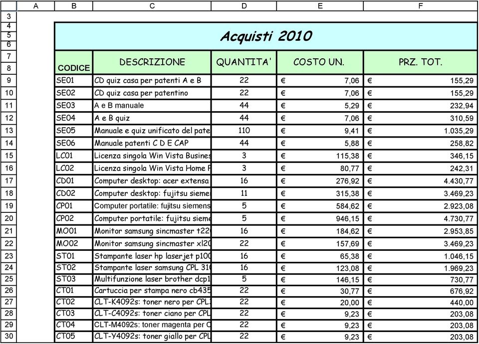 035,29 SE06 Manuale patenti C D E CAP 44 5,88 258,82 LC01 Licenza singola Win Vista Business 3 115,38 346,15 LC02 Licenza singola Win Vista Home Premium 3 80,77 242,31 CD01 Computer desktop: acer