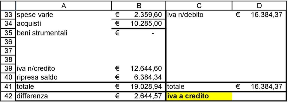 285,00 beni strumentali iva n/credito 12.