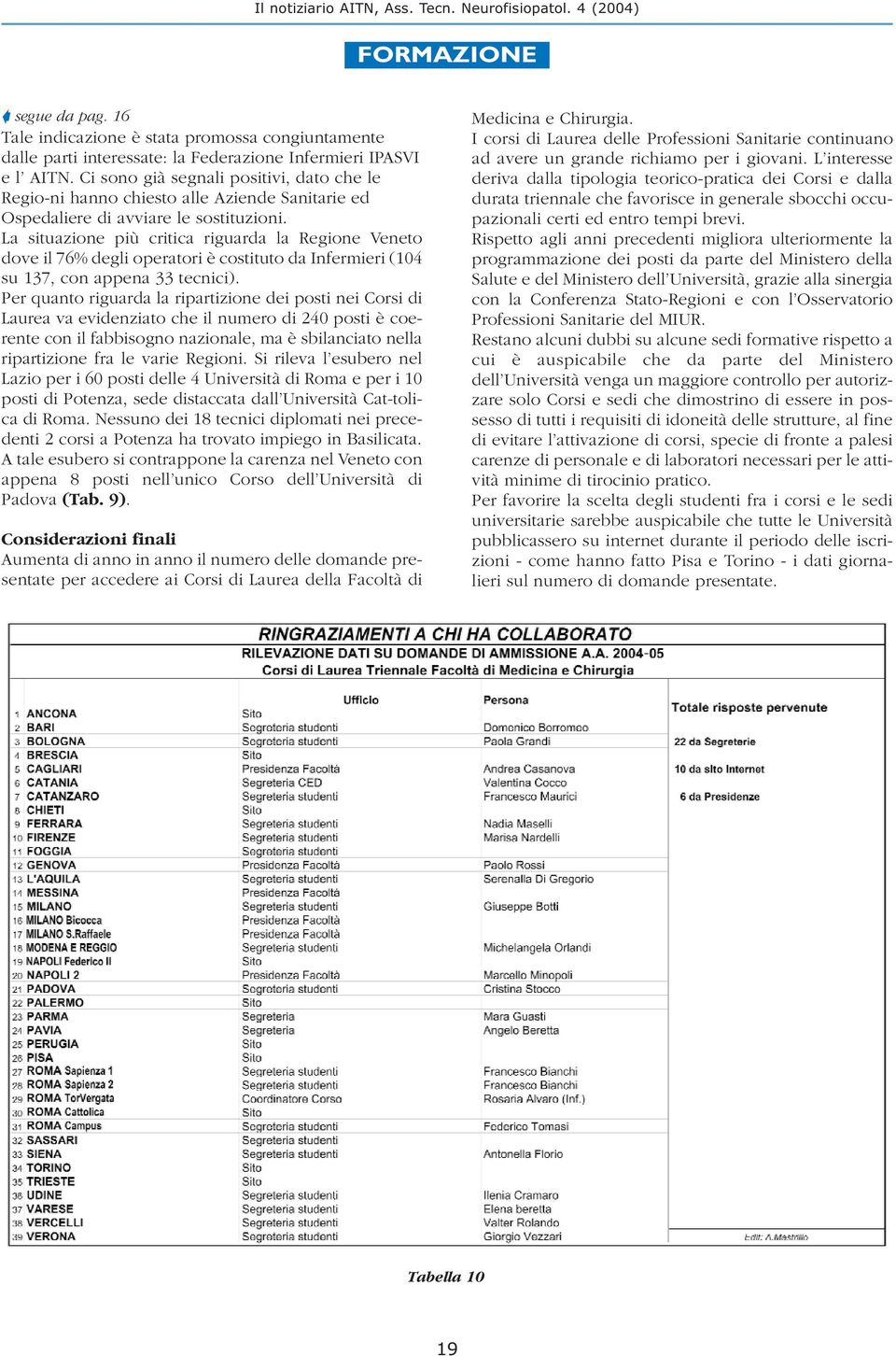 La situazione più critica riguarda la Regione Veneto dove il 76% degli operatori è costituto da Infermieri (104 su 137, con appena 33 tecnici).