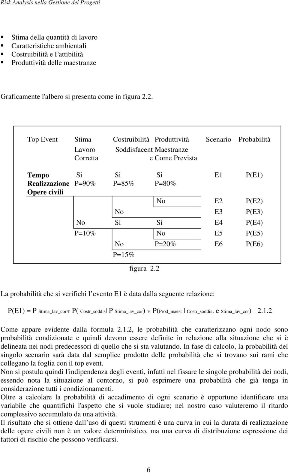 P(E2) No E3 P(E3) No Si Si E4 P(E4) P=10% No E5 P(E5) No P=20% E6 P(E6) P=15% figura 2.