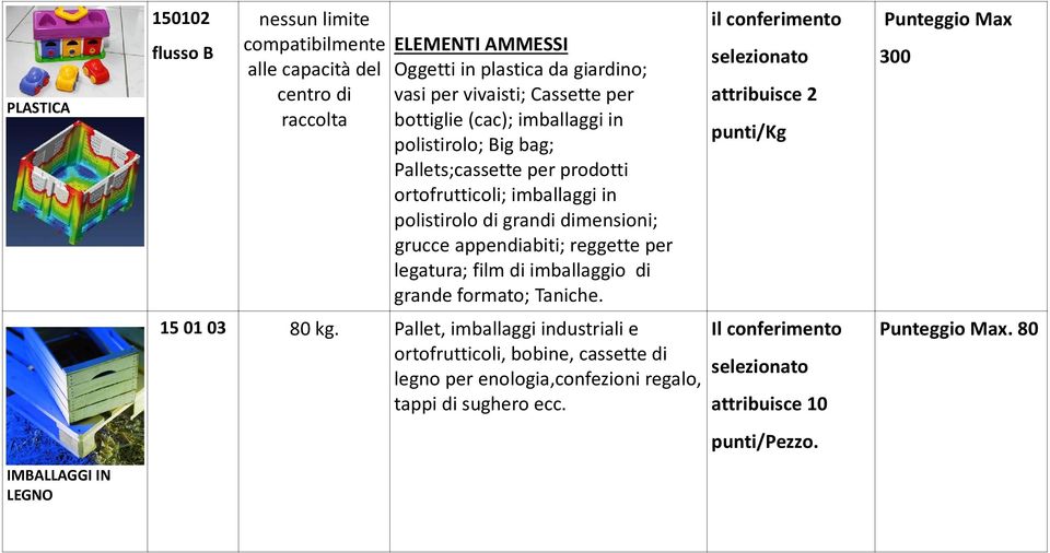 grucce appendiabiti; reggette per legatura; film di imballaggio di grande formato; Taniche.