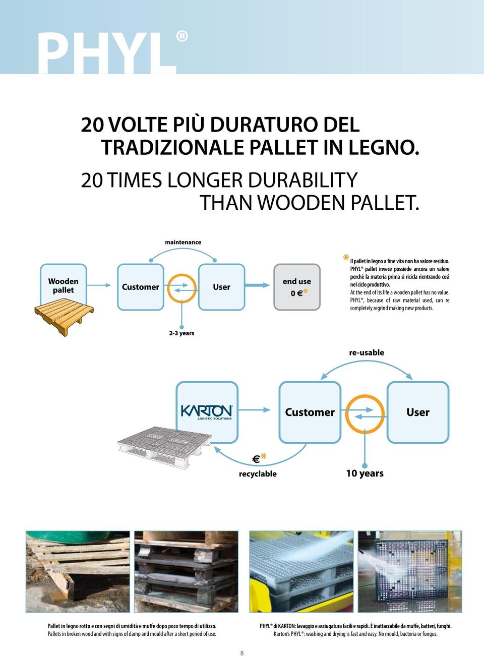 PHYL, because of raw material used, can re completely regrind making new products. Pallet in legno rotto e con segni di umidità e muffe dopo poco tempo di utilizzo.