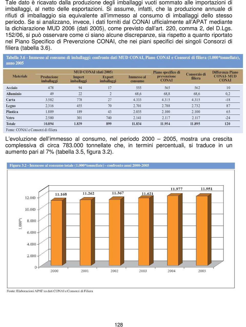 Se si analizzano, invece, i dati forniti dal CONAI ufficialmente all APAT mediante la dichiarazione MUD 2006 (dati 2005), come previsto dall art. 220, comma 2, del D.Lgs.