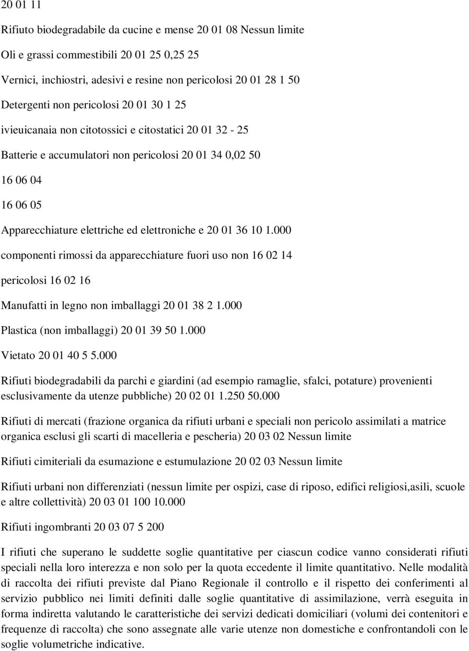 20 01 36 10 1.000 componenti rimossi da apparecchiature fuori uso non 16 02 14 pericolosi 16 02 16 Manufatti in legno non imballaggi 20 01 38 2 1.000 Plastica (non imballaggi) 20 01 39 50 1.