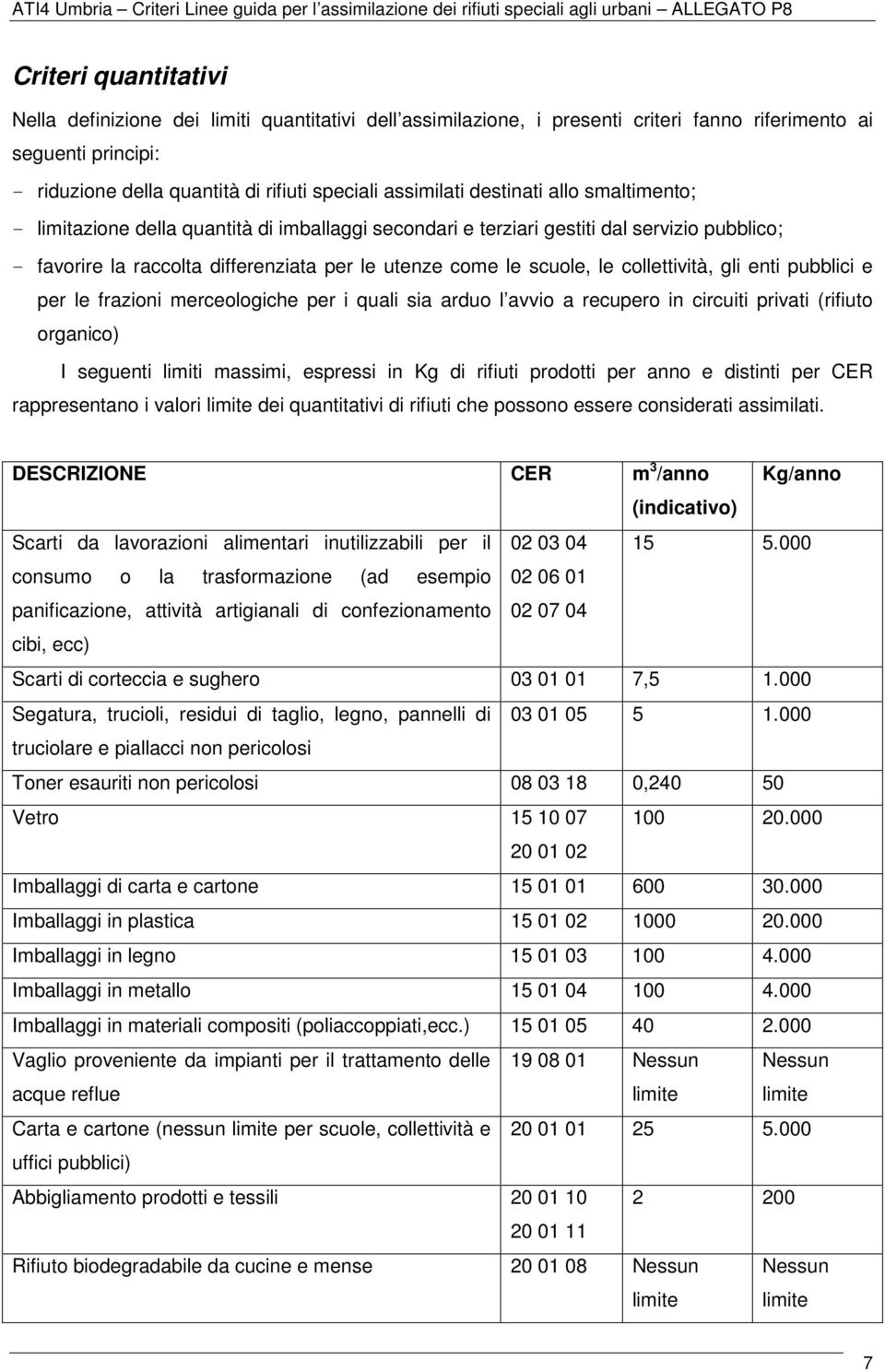 collettività, gli enti pubblici e per le frazioni merceologiche per i quali sia arduo l avvio a recupero in circuiti privati (rifiuto organico) I seguenti limiti massimi, espressi in Kg di rifiuti