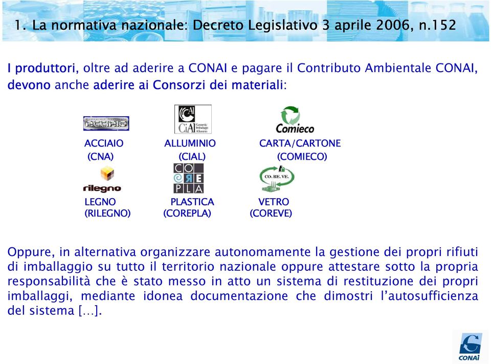 (CIAL) CARTA/CARTONE (COMIECO) LEGNO PLASTICA VETRO (RILEGNO) (COREPLA) (COREVE) Oppure, in alternativa organizzare autonomamente la gestione dei propri