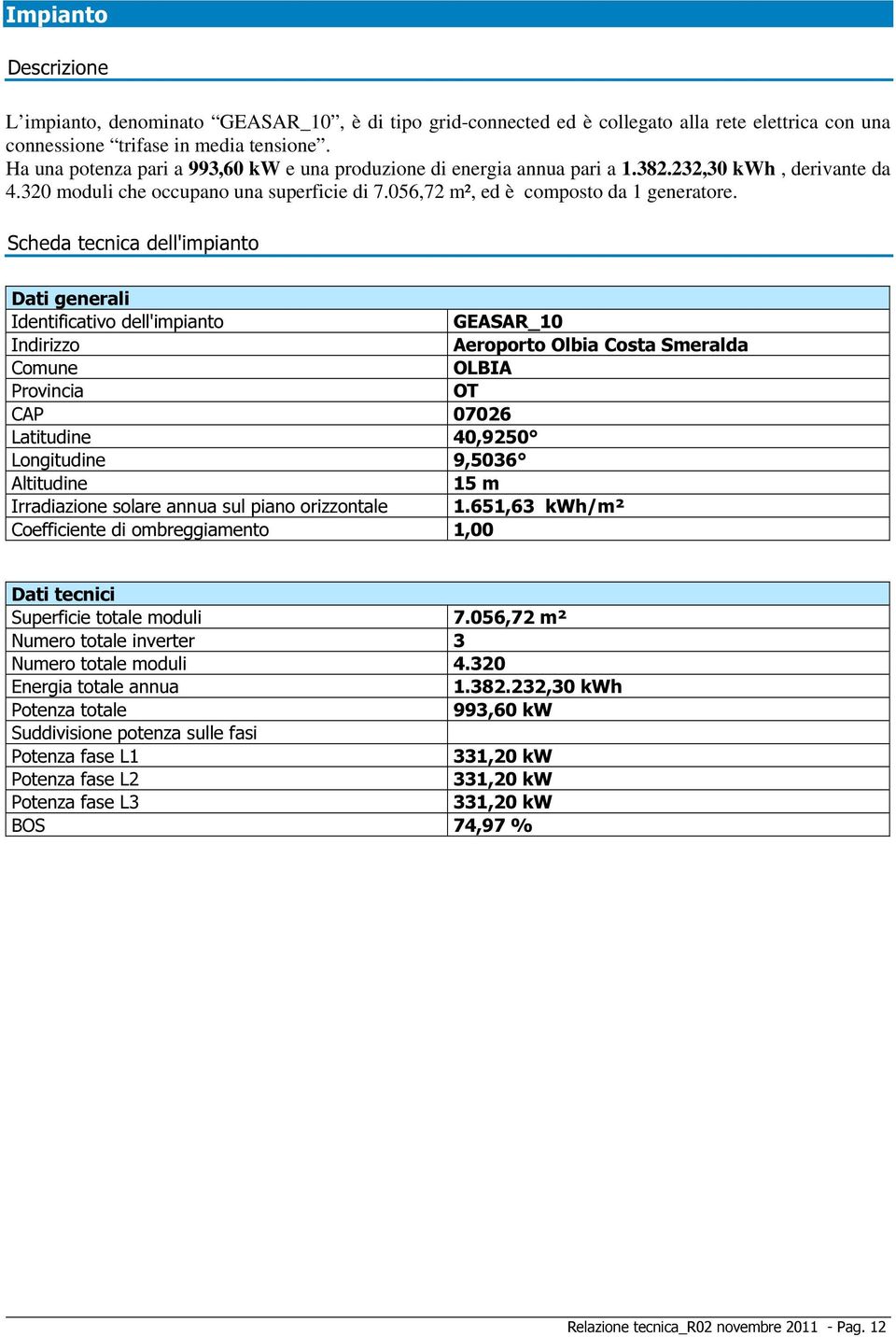 Scheda tecnica dell'impianto Dati generali Identificativo dell'impianto GEASAR_10 Indirizzo Aeroporto Olbia Costa Smeralda Comune OLBIA Provincia OT CAP 07026 Latitudine 40,9250 Longitudine 9,5036