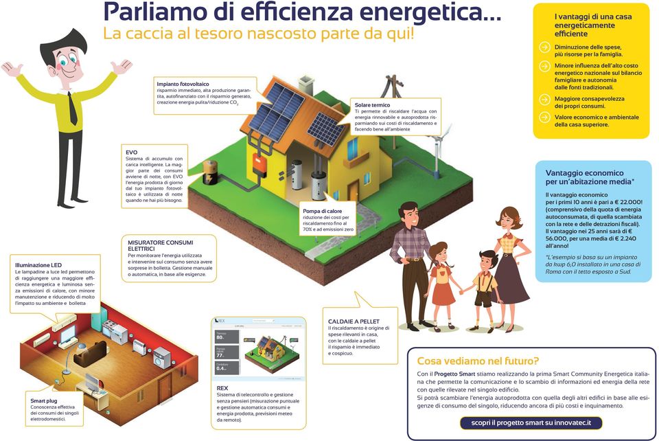 acqua con energia rinnovabile e autoprodotta risparmiando sui costi di riscaldamento e facendo bene all ambiente I vantaggi di una casa energeticamente efficiente Diminuzione delle spese, più risorse