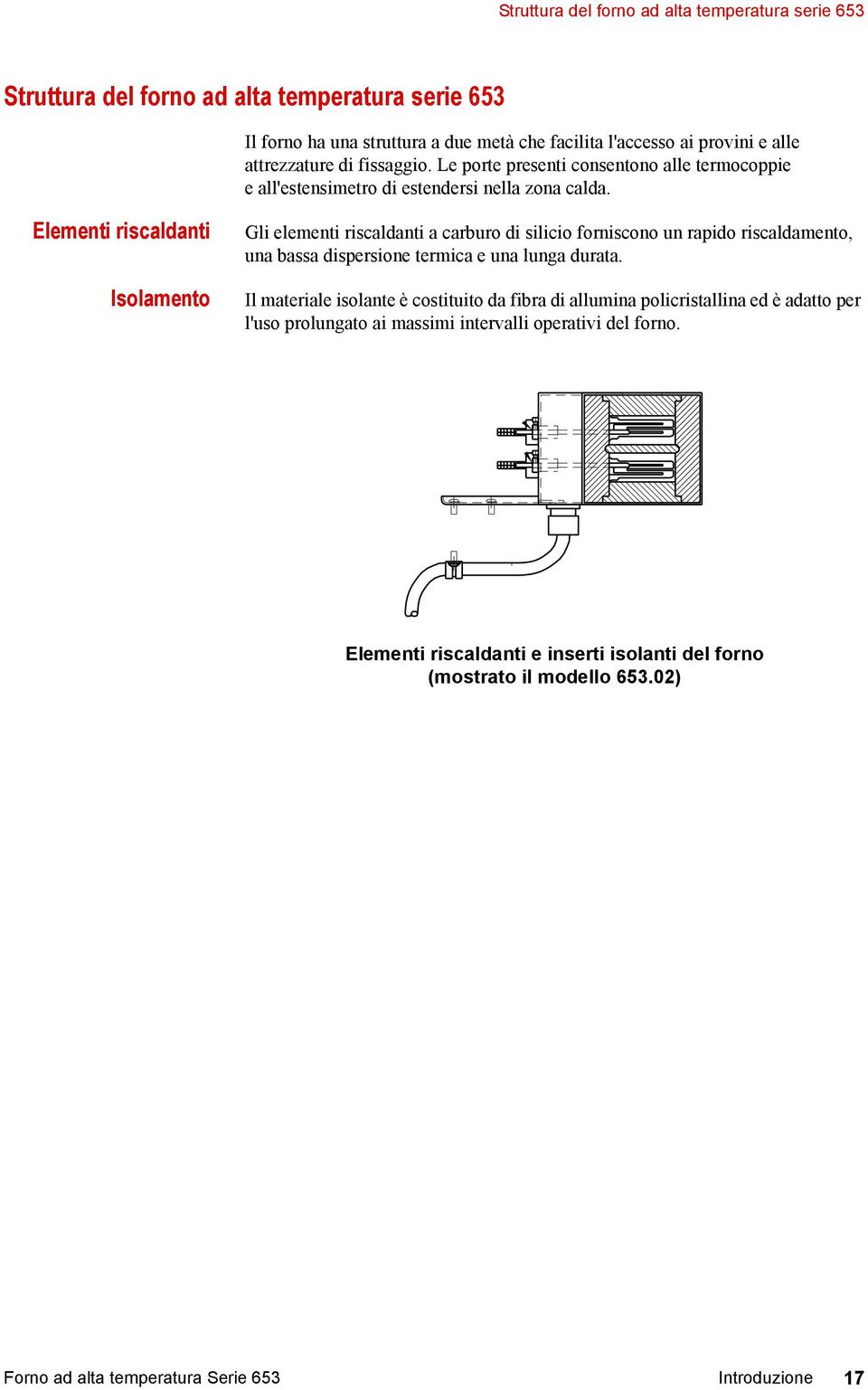 Elementi riscaldanti Isolamento Gli elementi riscaldanti a carburo di silicio forniscono un rapido riscaldamento, una bassa dispersione termica e una lunga durata.