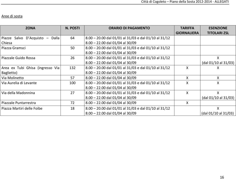 00 20.00 dal 01/01 al 31/03 e dal 01/10 al 31/12 X X Baglietto) 8.00 22.00 dal 01/04 al 30/09 Via Molinetto 57 8.00 22.00 dal 01/04 al 30/09 X X Via Aurelia di Levante 100 8.00 20.00 dal 01/01 al 31/03 e dal 01/10 al 31/12 X X 8.
