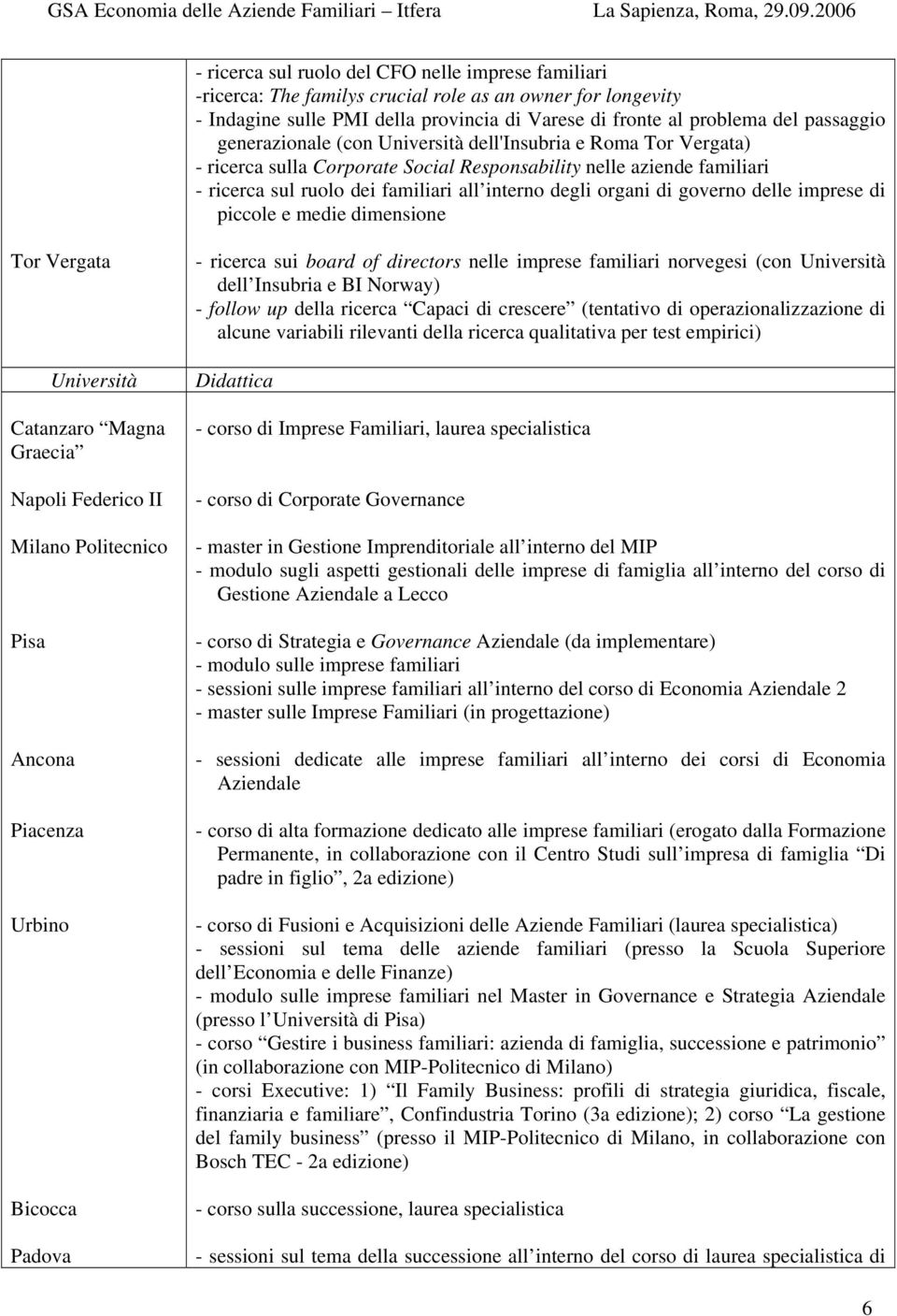 delle imprese di piccole e medie dimensione Tor Vergata Catanzaro Magna Graecia Napoli Federico II Milano Politecnico Pisa Ancona Piacenza Urbino Bicocca Padova - ricerca sui board of directors nelle