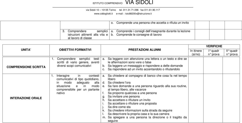 Sa leggere con attenzione una lettera o un testo e dire se le affermazioni sono vere o false b. Sa leggere un messaggio e rispondere a delle domande c.