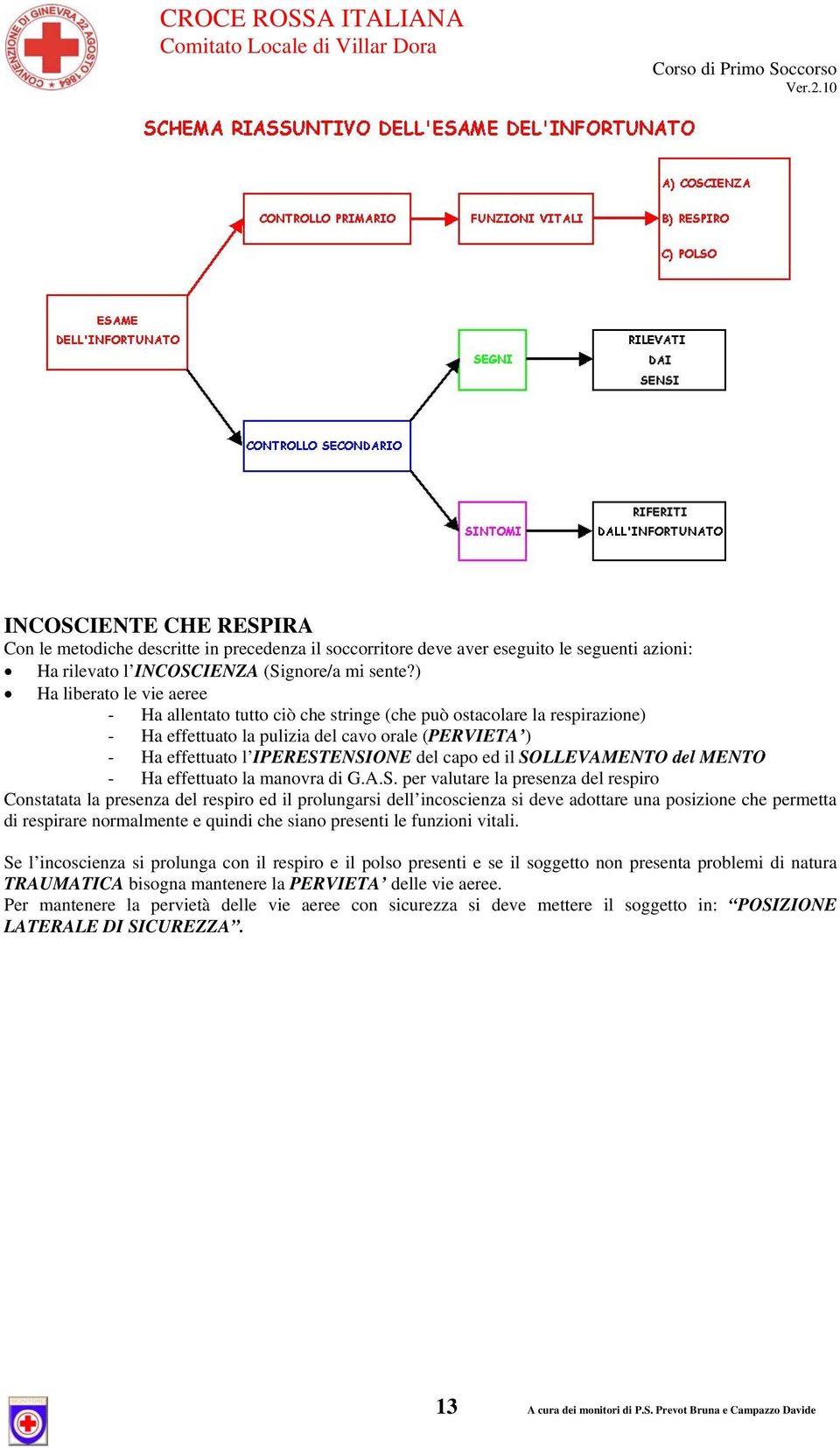 il SOLLEVAMENTO del MENTO - Ha effettuato la manovra di G.A.S. per valutare la presenza del respiro Constatata la presenza del respiro ed il prolungarsi dell incoscienza si deve adottare una