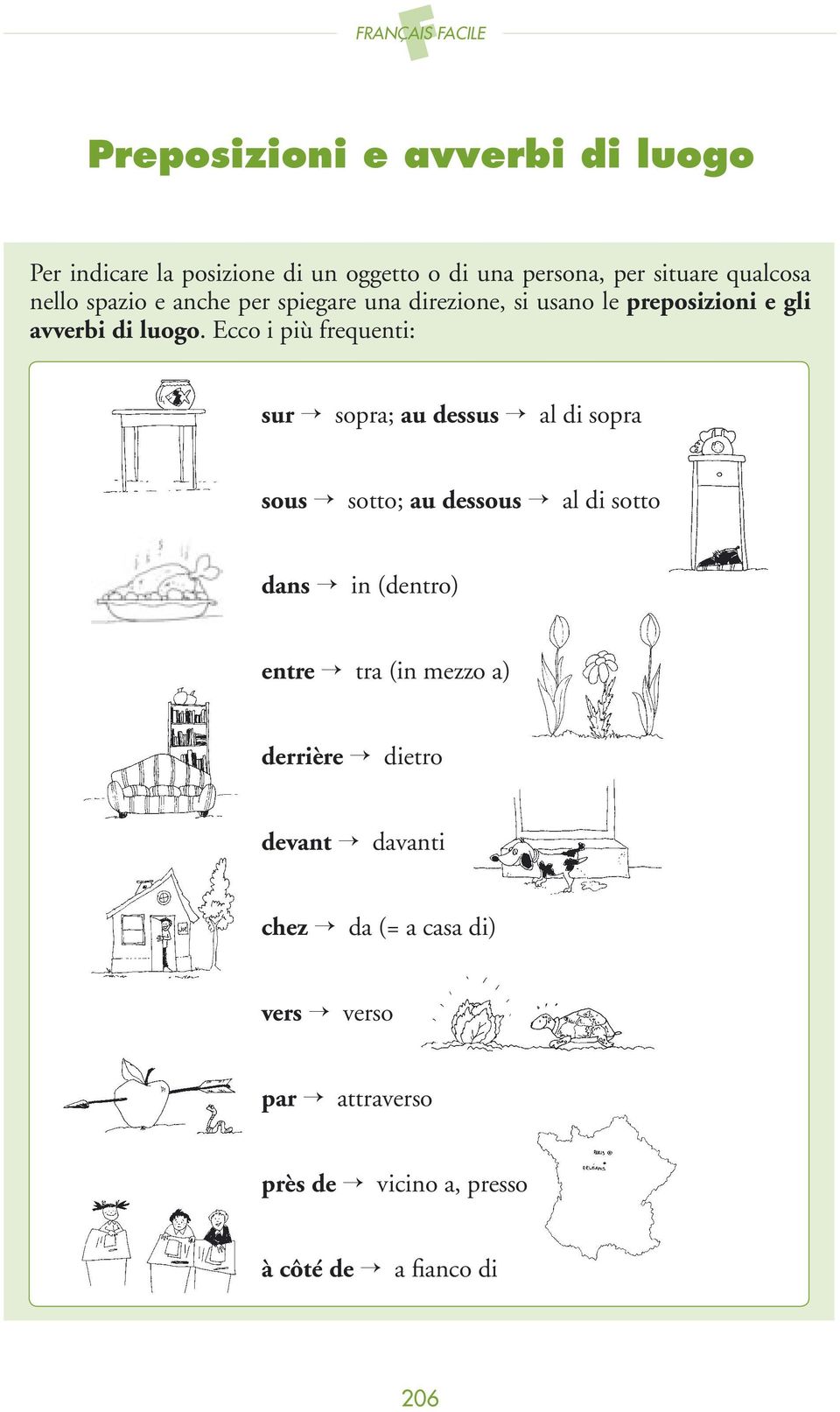 Ecco i più frequenti: sur sopra; au dessus al di sopra sous sotto; au dessous al di sotto dans in (dentro) entre tra (in