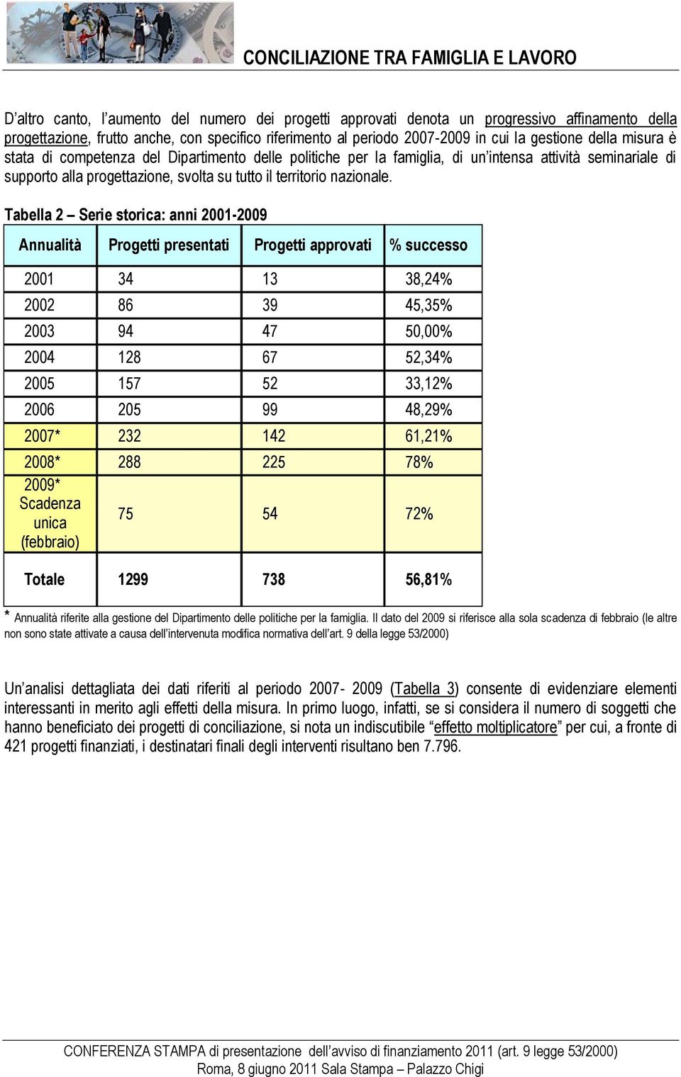 tutto il territorio nazionale.